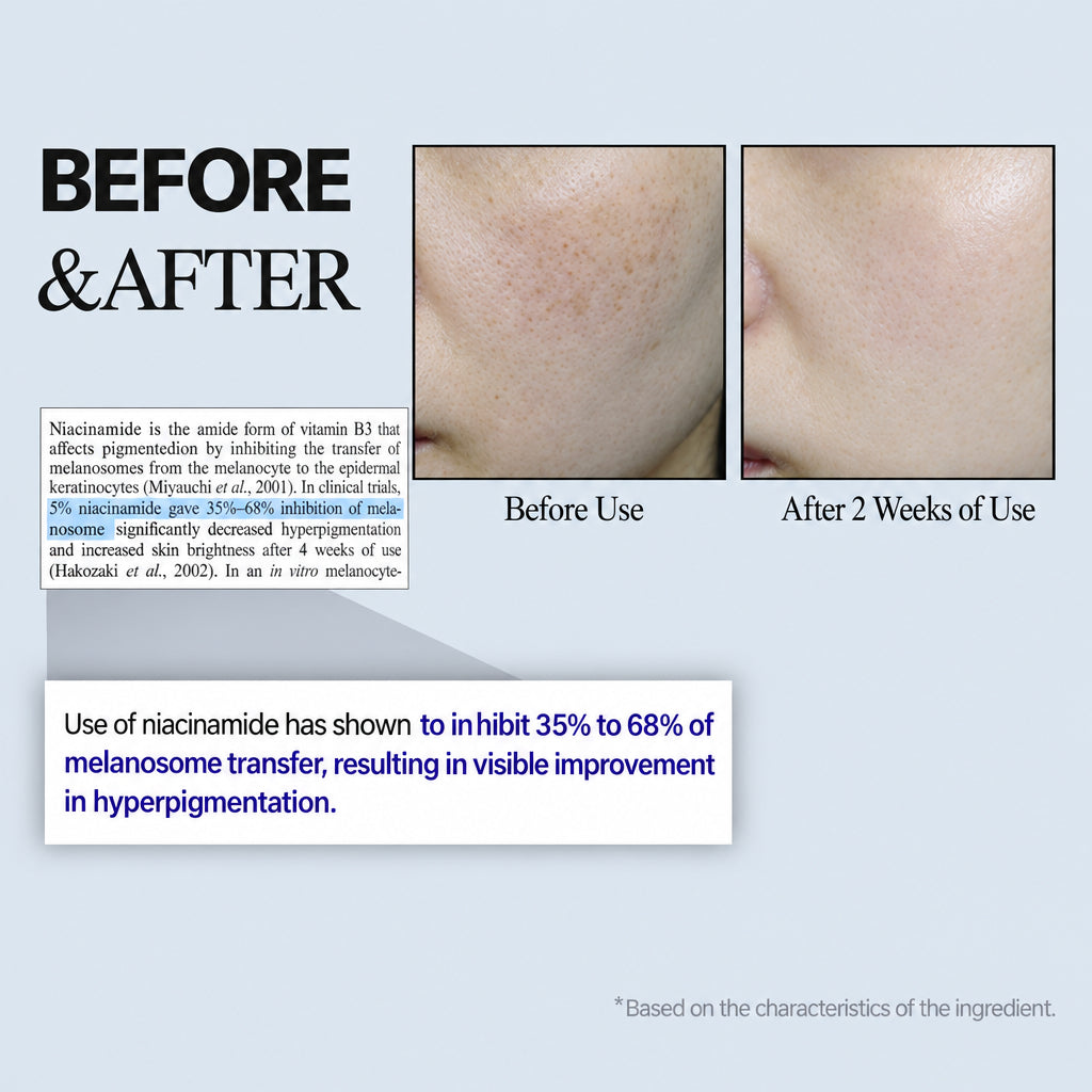 Before and after results showcasing niacinamide's effectiveness in reducing hyperpigmentation after 2 weeks of use.
