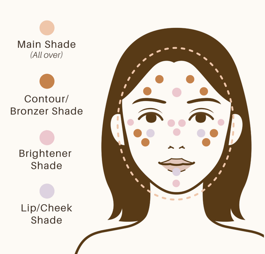 Contour with ICD