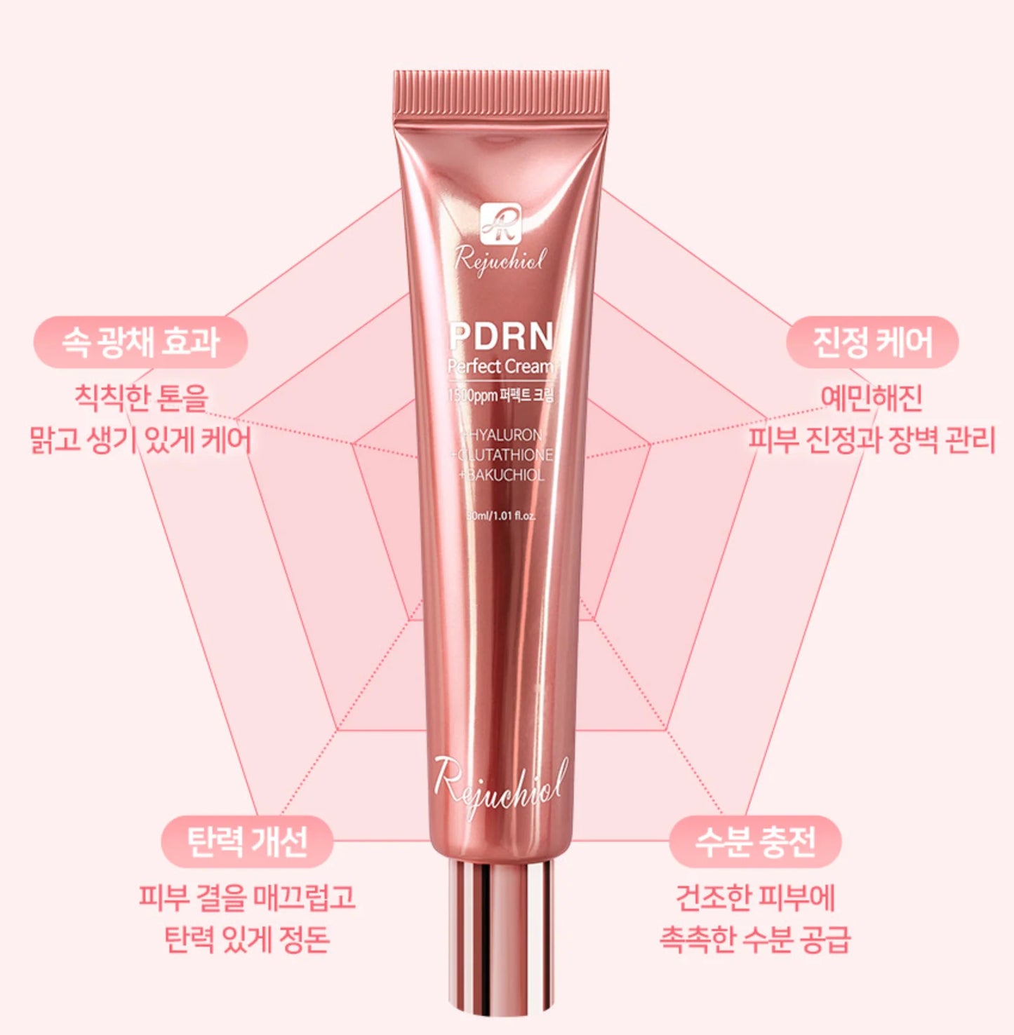 REJUCHIOL PDRN Perfect Cream 1500 PPM